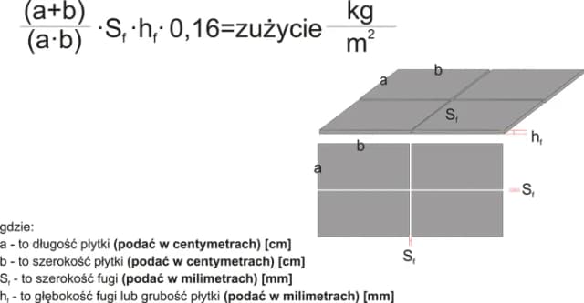 Ile metrów kwadratowych wyłożysz 5 kg fugi Mapei? Praktyczny poradnik Ile metrów kwadratowych wyłożysz 5 kg fugi Mapei? Praktyczny poradnik