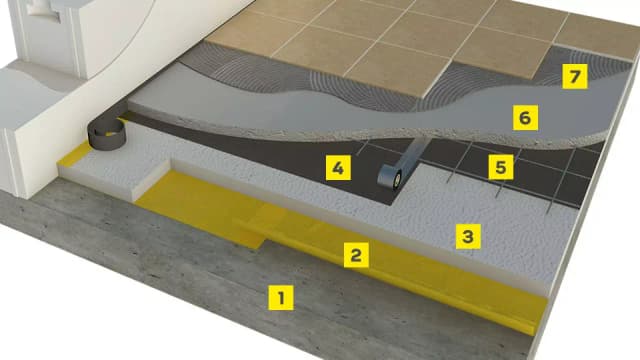 Jak zrobić wylewkę na styropianie: 5 kroków do perfekcyjnej podłogi Jak zrobić wylewkę na styropianie: 5 kroków do perfekcyjnej podłogi