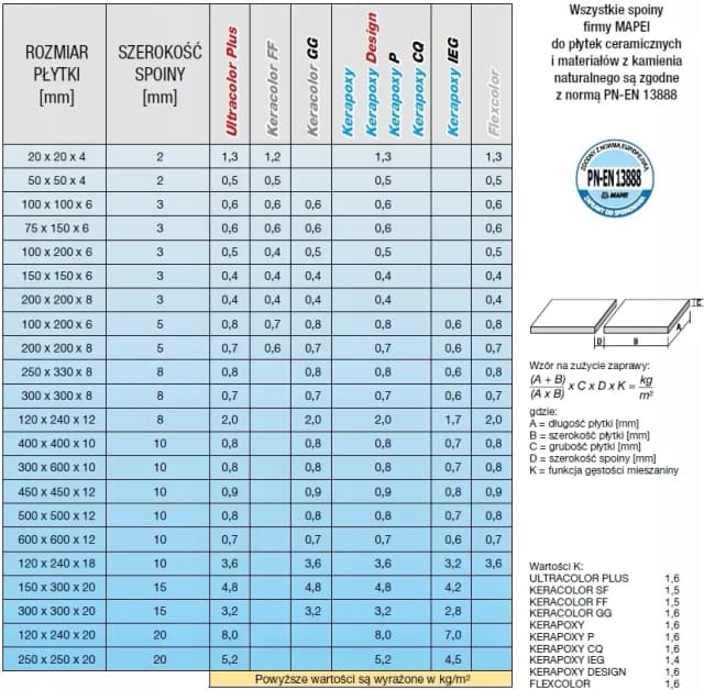 Właściwe zużycie fugi na m2 - praktyczne obliczenia i wskazówki eksperta Właściwe zużycie fugi na m2 - praktyczne obliczenia i wskazówki eksperta