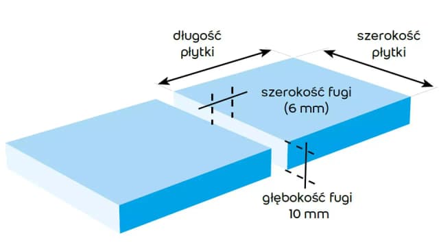Idealna szerokość fugi do gresu 60x60: wszystko co musisz wiedzieć Idealna szerokość fugi do gresu 60x60: wszystko co musisz wiedzieć